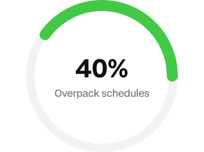 40% overpack schedules